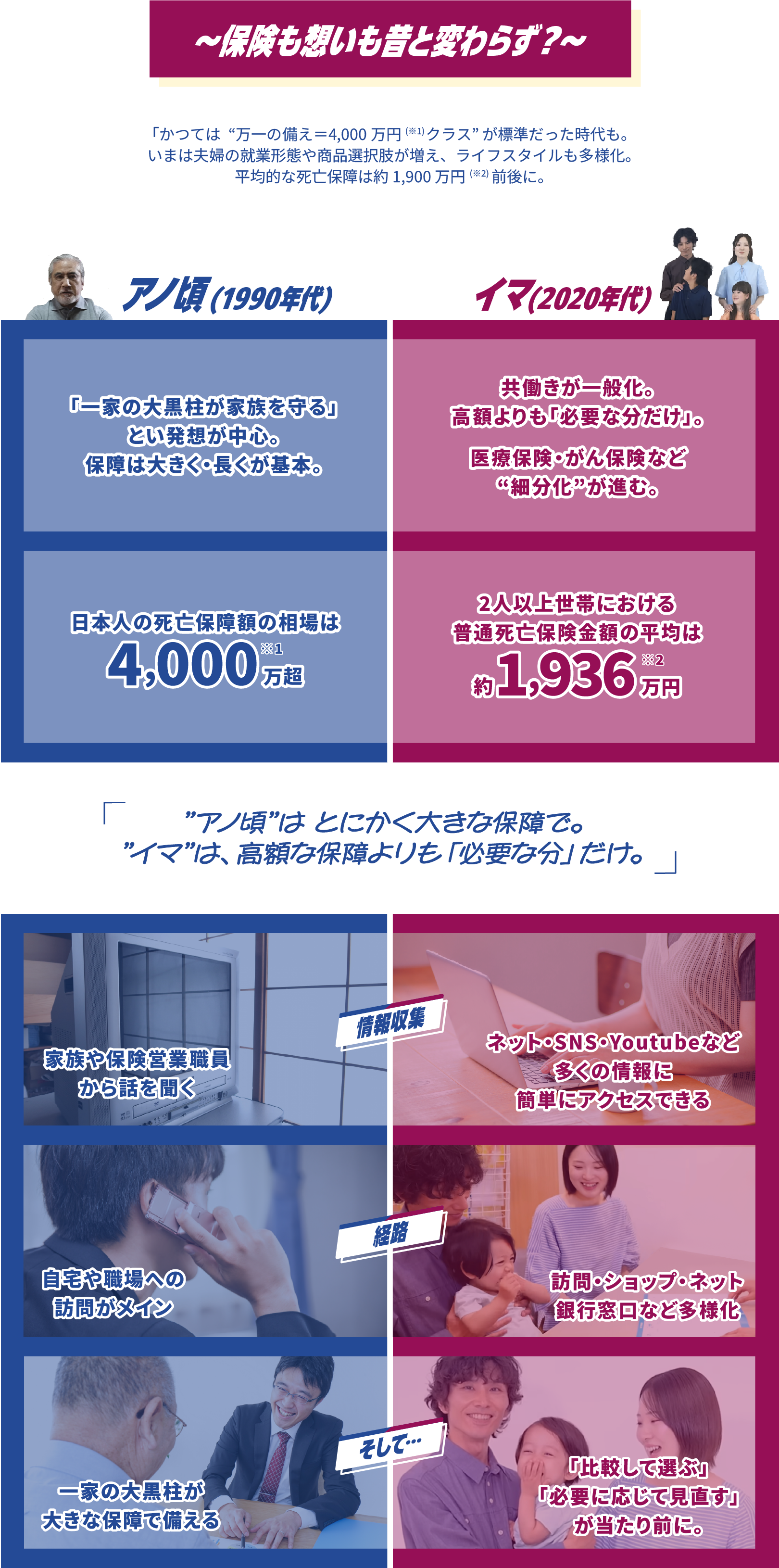 ライフステージに合わせた保険選び