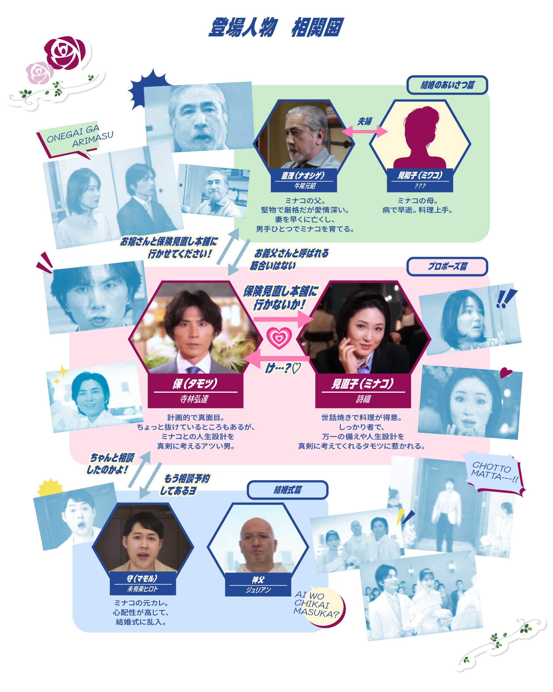 登場人物 相関図