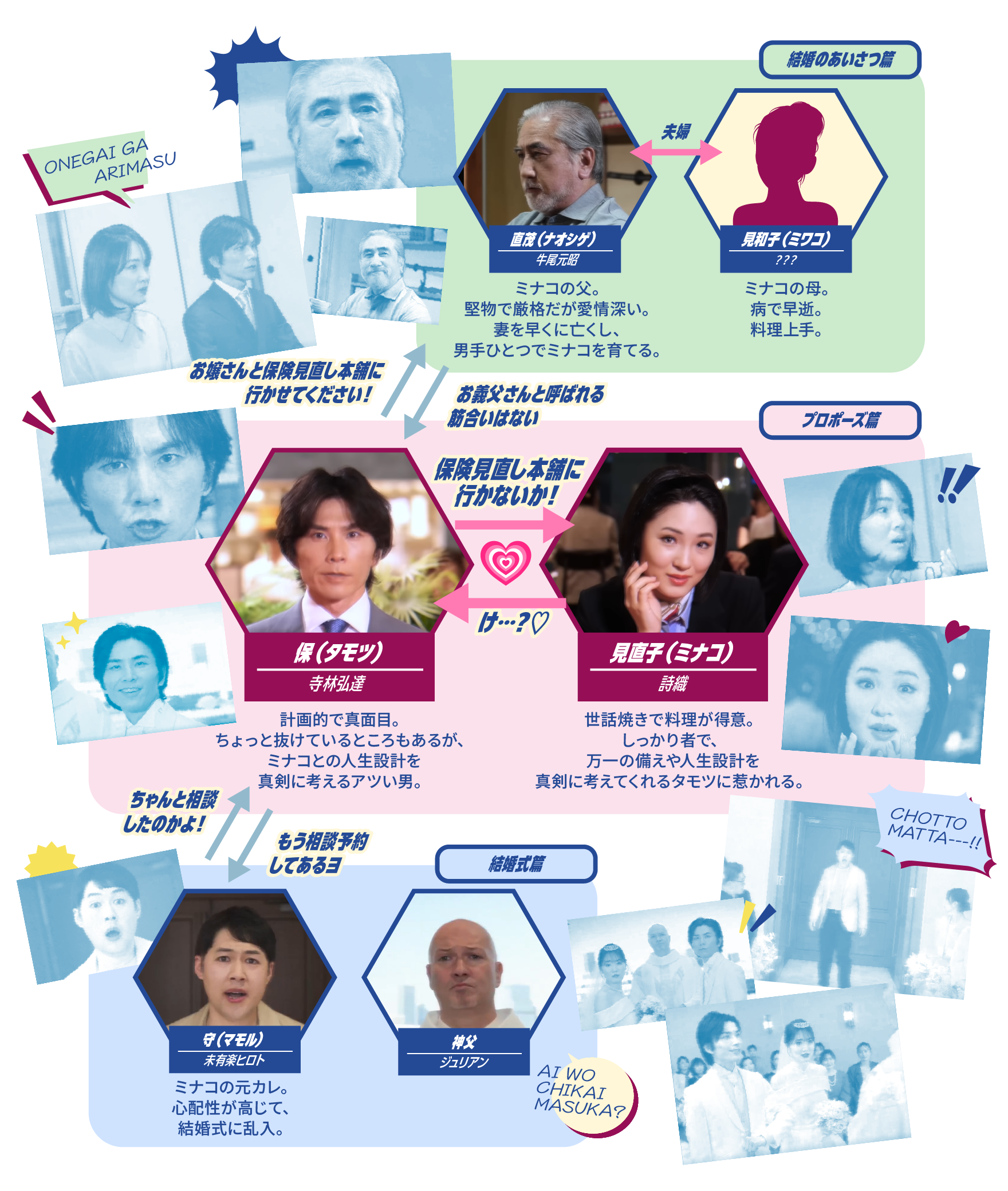 登場人物 相関図